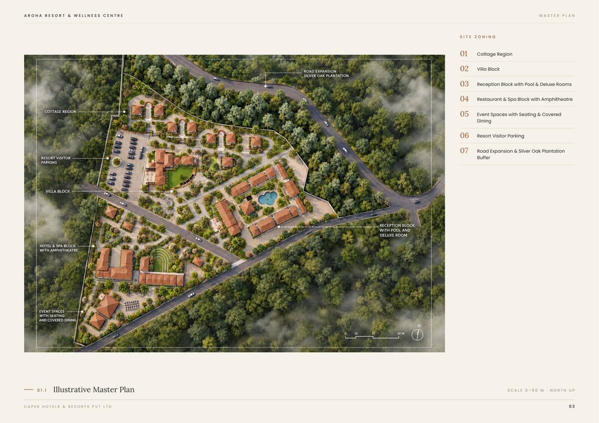 Aroha Resort & Wellness Centre, aerial masterplan render